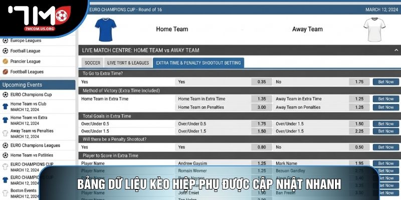 Bảng dữ liệu kèo hiệp phụ được cập nhật nhanh