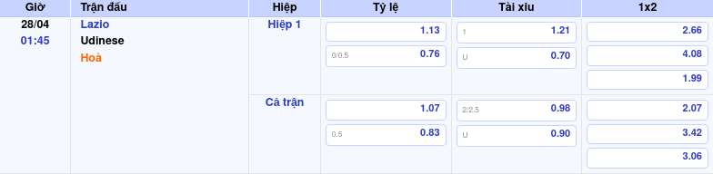 Thông tin bảng tỷ lệ kèo bóng đá Lazio vs Udinese