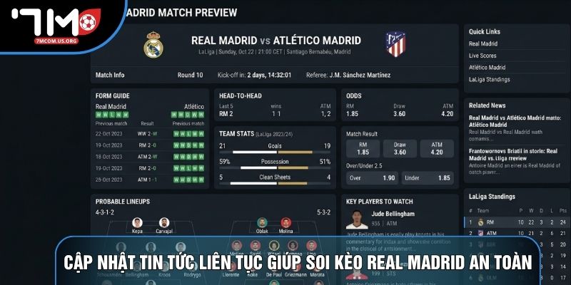 Cập nhật tin tức liên tục giúp soi kèo real madrid an toàn