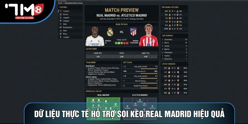Dữ liệu thực tế hỗ trợ soi kèo real madrid hiệu quả