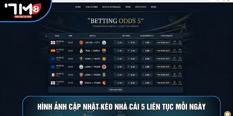 Hình ảnh cập nhật kèo nhà cái 5 liên tục mỗi ngày